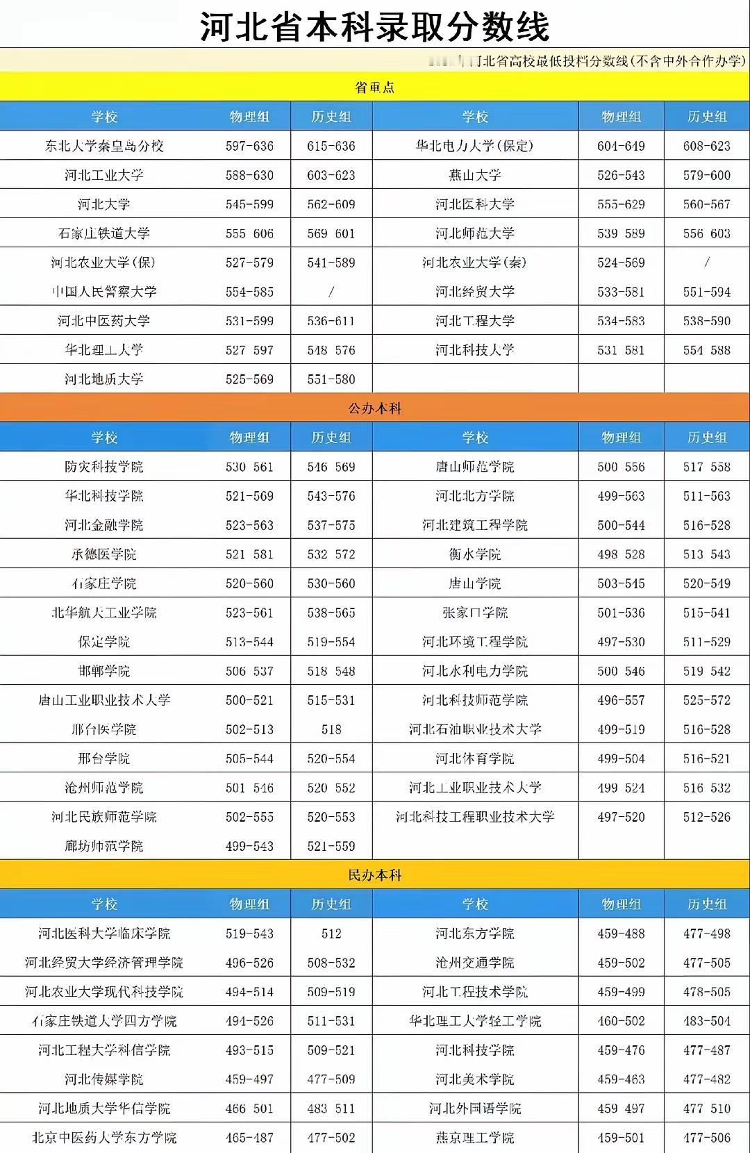 民办本科该不该去读呢?每年高考统考结束以后志愿填报就提上日程成绩好的分数高