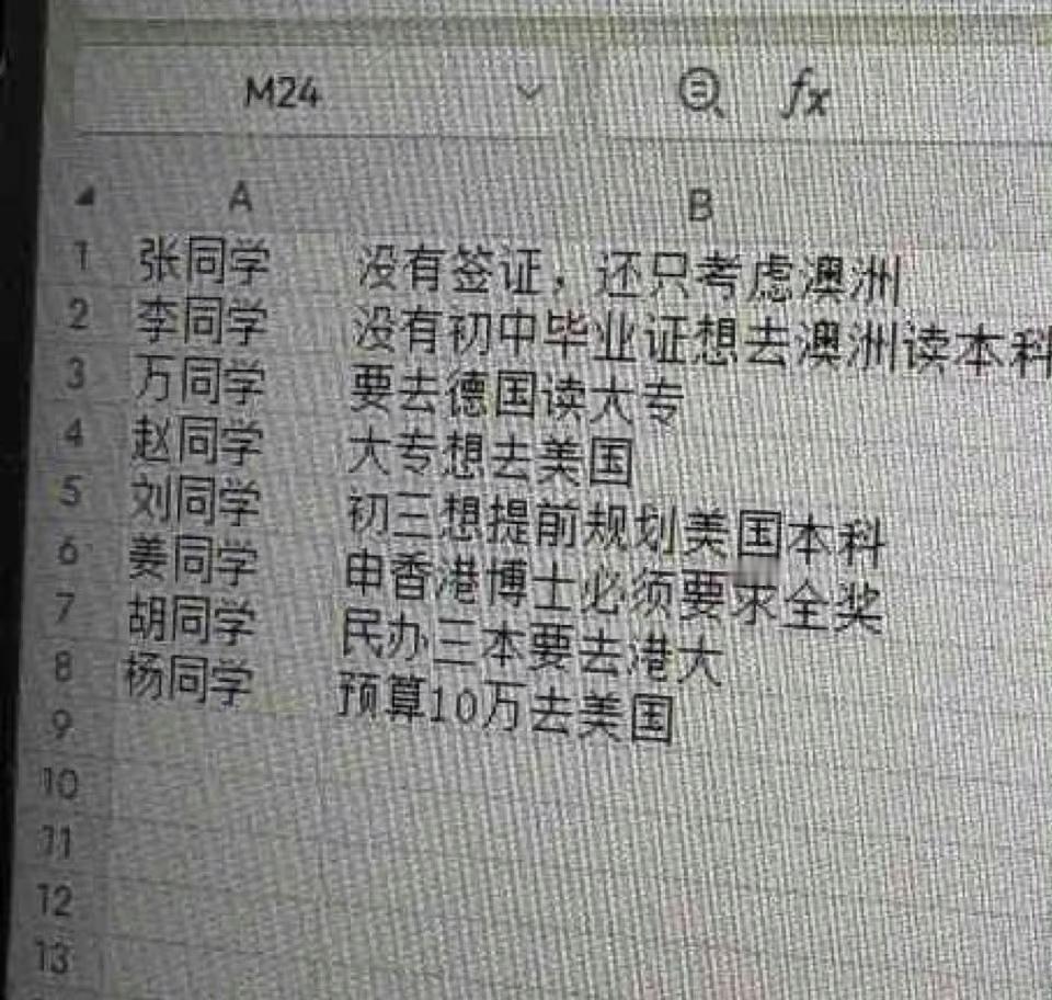 感觉都挺难，不过有梦想谁都了不起。