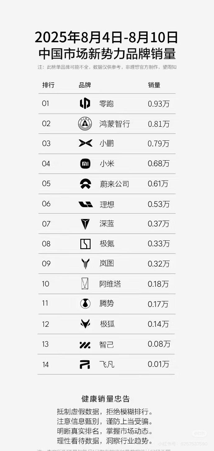 实力怎么样，谁都会说