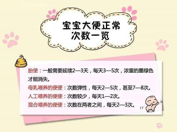 新生儿排便有何特点