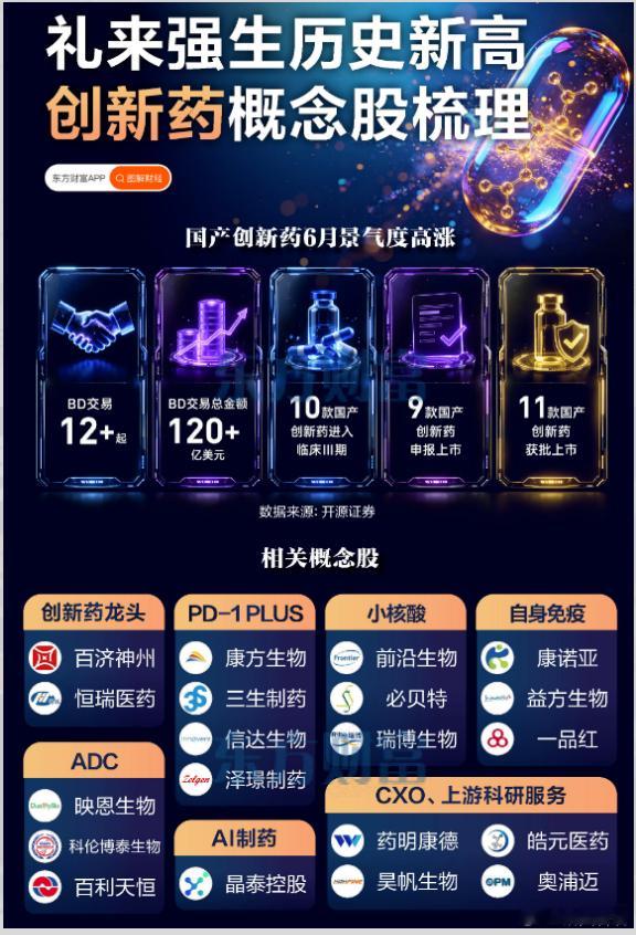 重点推荐医药中已经极高性价比及中报业绩强劲及高增速的公司 底部强call创新药