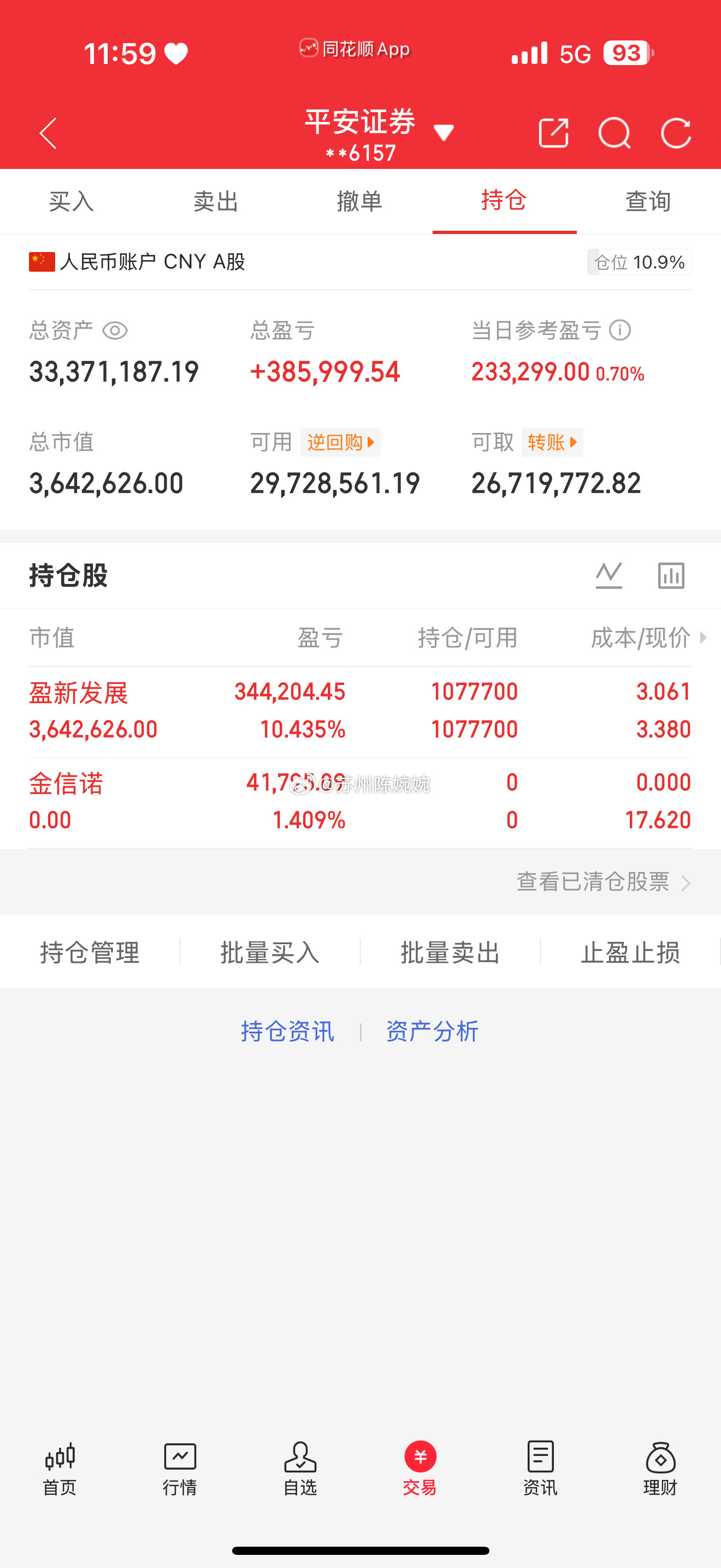 📈每日持仓打卡欢迎各位前来验证！（第100天）今日持仓：盈新发展今日卖出
