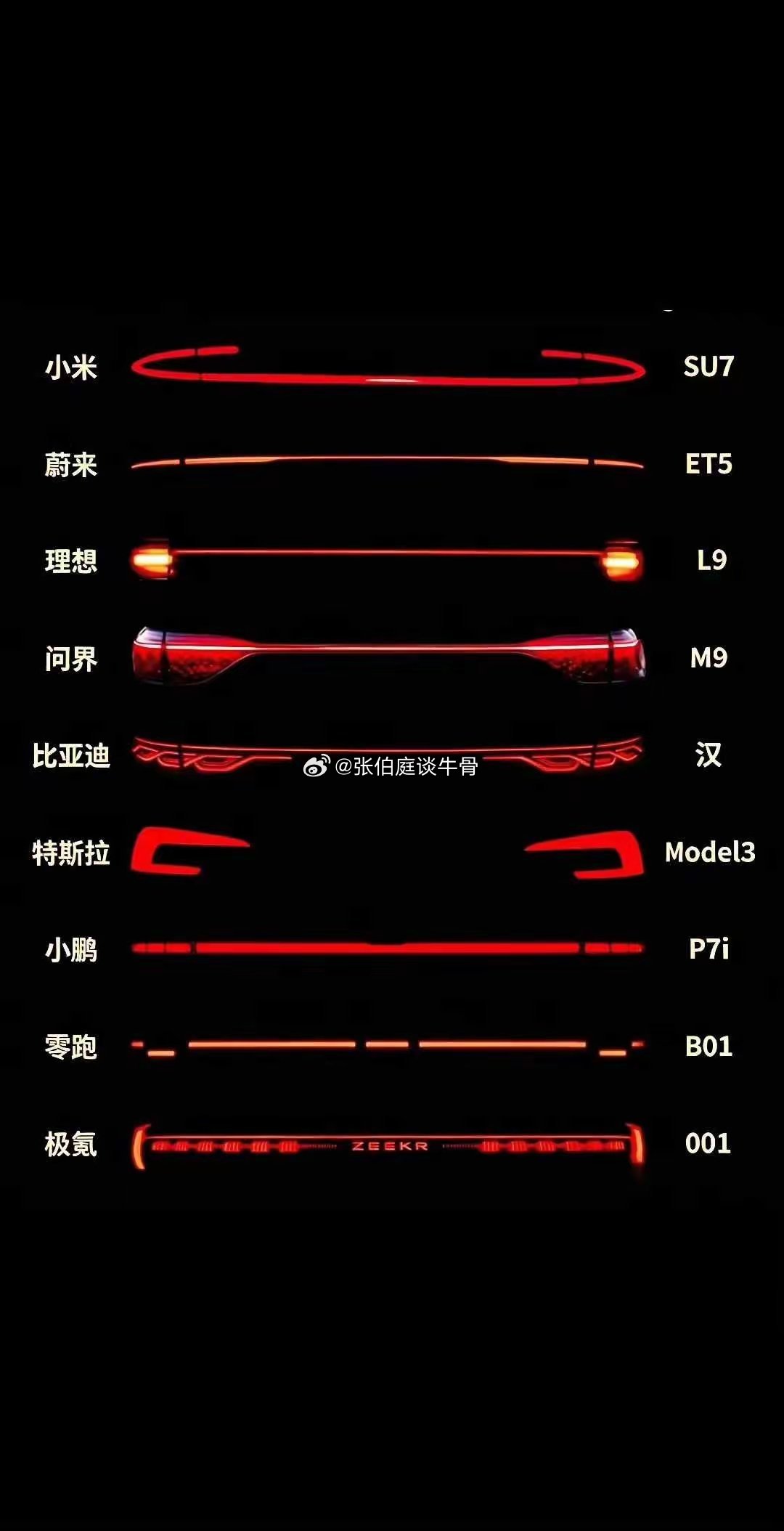 你们觉得哪款车的贯穿尾灯好看？