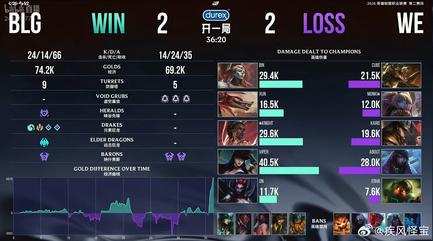 BLG2-2WEViper！又是他！比赛进入决胜局！BLG对战WEWE逆袭