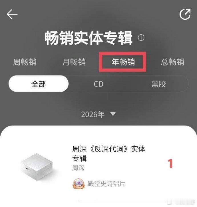 周深反深代词销量破25万张每一份支持都化作成绩，周深《反深代词》销量破25万