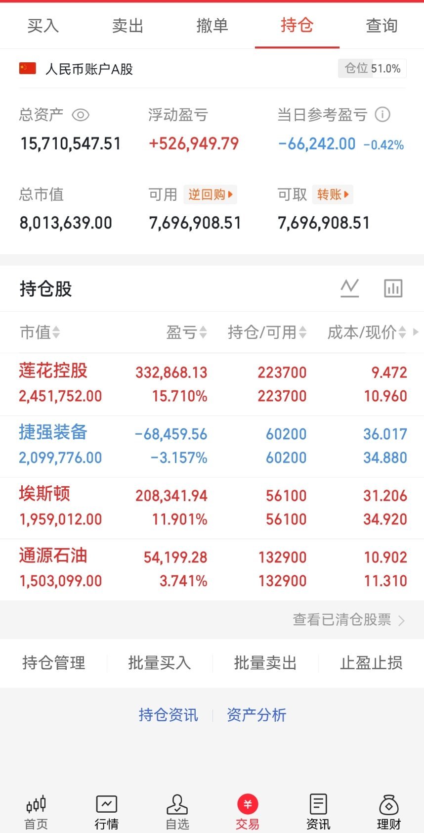 A股最有良心的10家企业，按回报率排名如下:第十:重庆啤酒融资3.3亿，分红66
