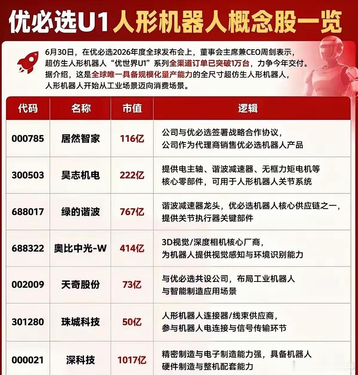 6月30日优必选2026年度全球发布会传来重磅消息，旗下超仿生人形机器...