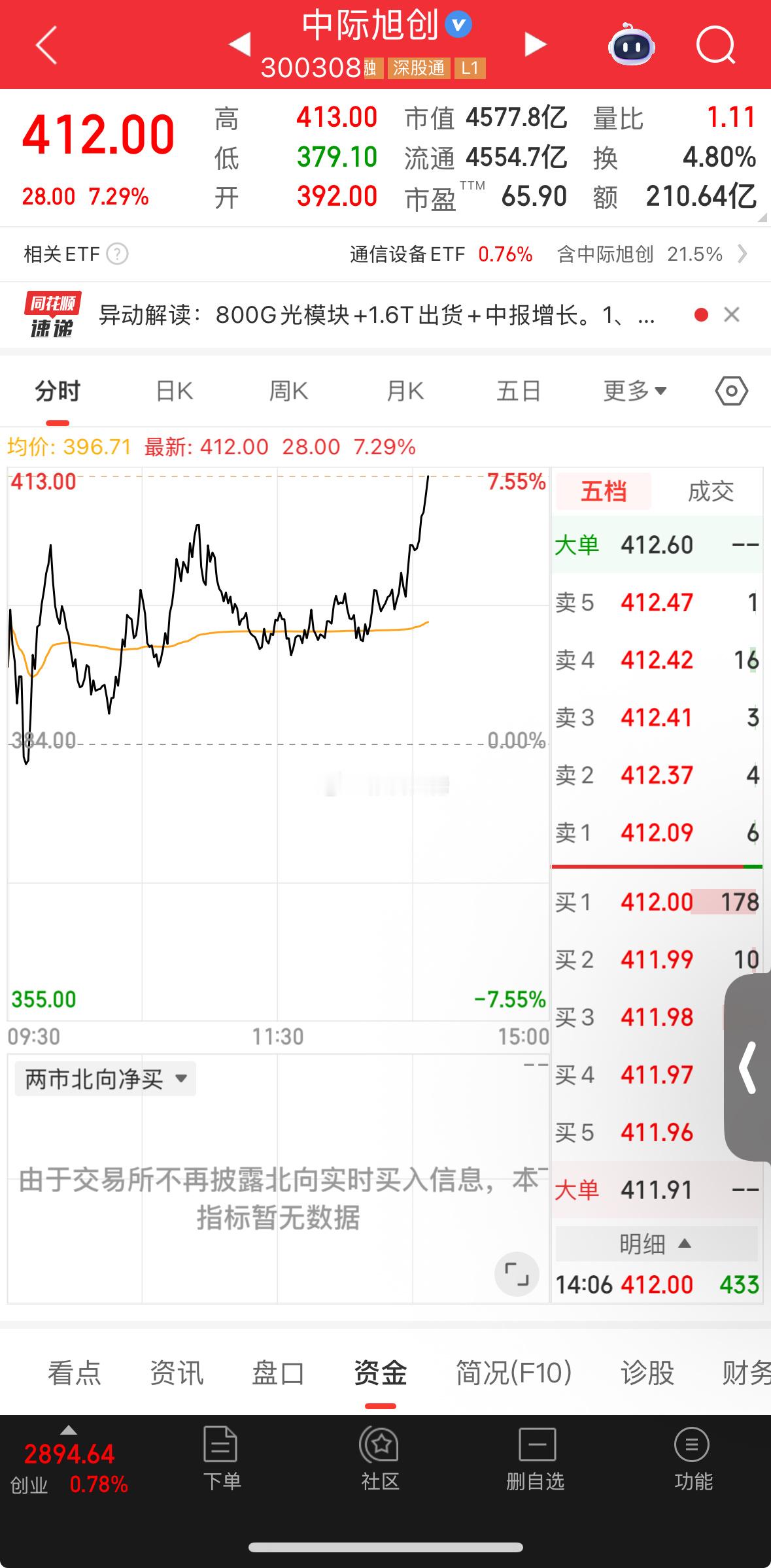 这票是真的稳，调整一天又忘上攻！​​​