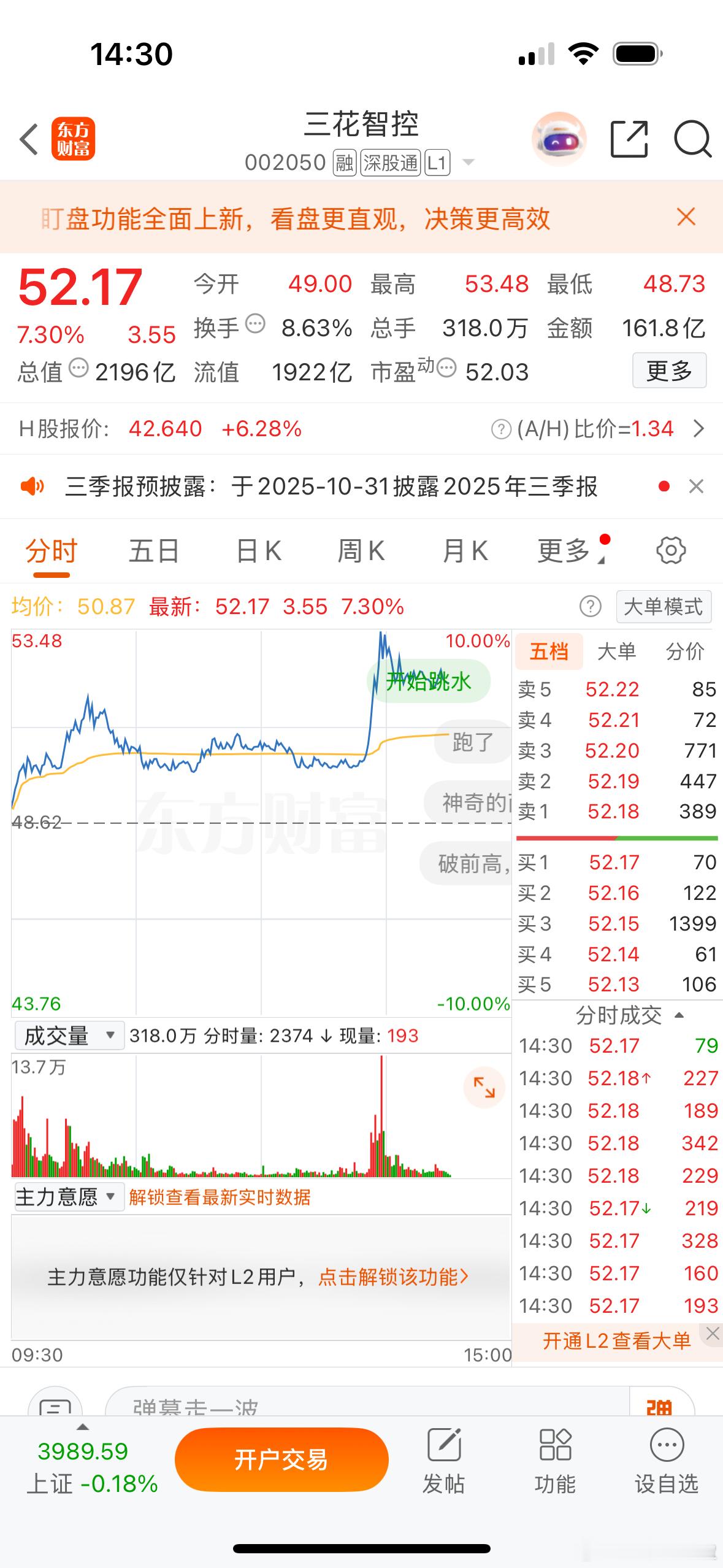 $三花智控sz002050$这是又接到订单了？​​​