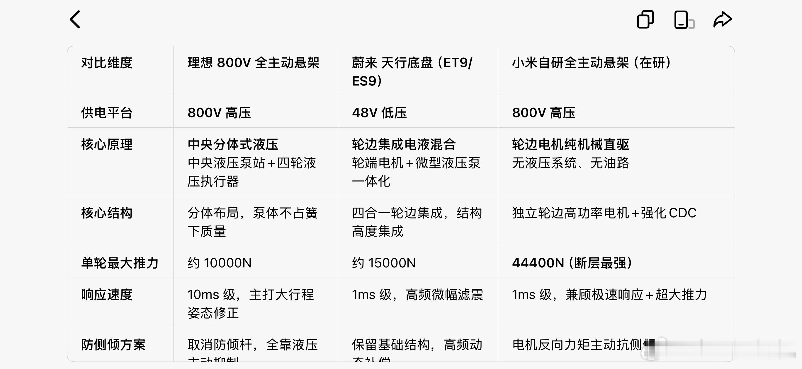 北京车展上的理想L9不用千斤顶靠主动悬挂换备胎火了，我详细对比蔚来，理想，小米（