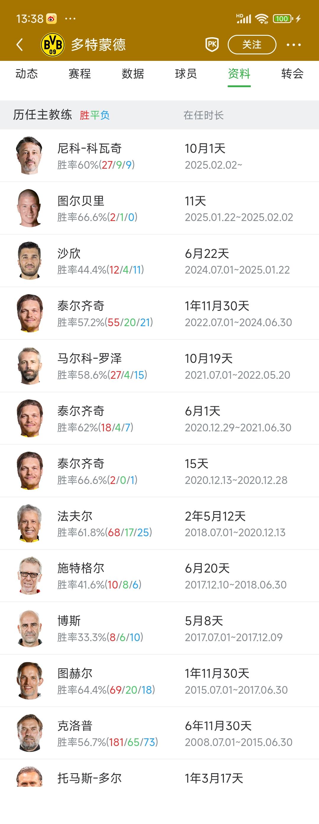 有一个问题没想通，利物浦没了克洛普无限想念，可是多特蒙德换了更多教练也没事呀。