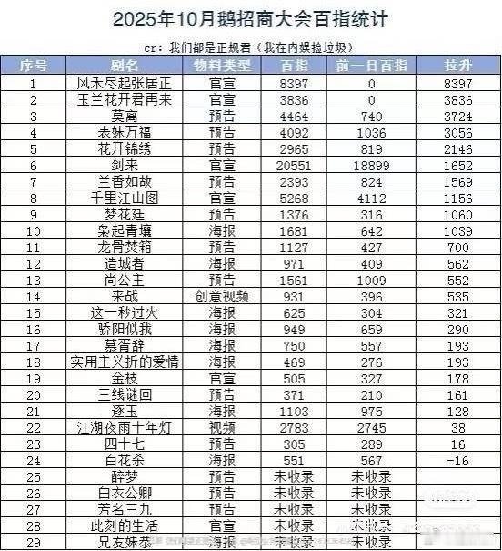 鹅招商大会百指完整版​​​