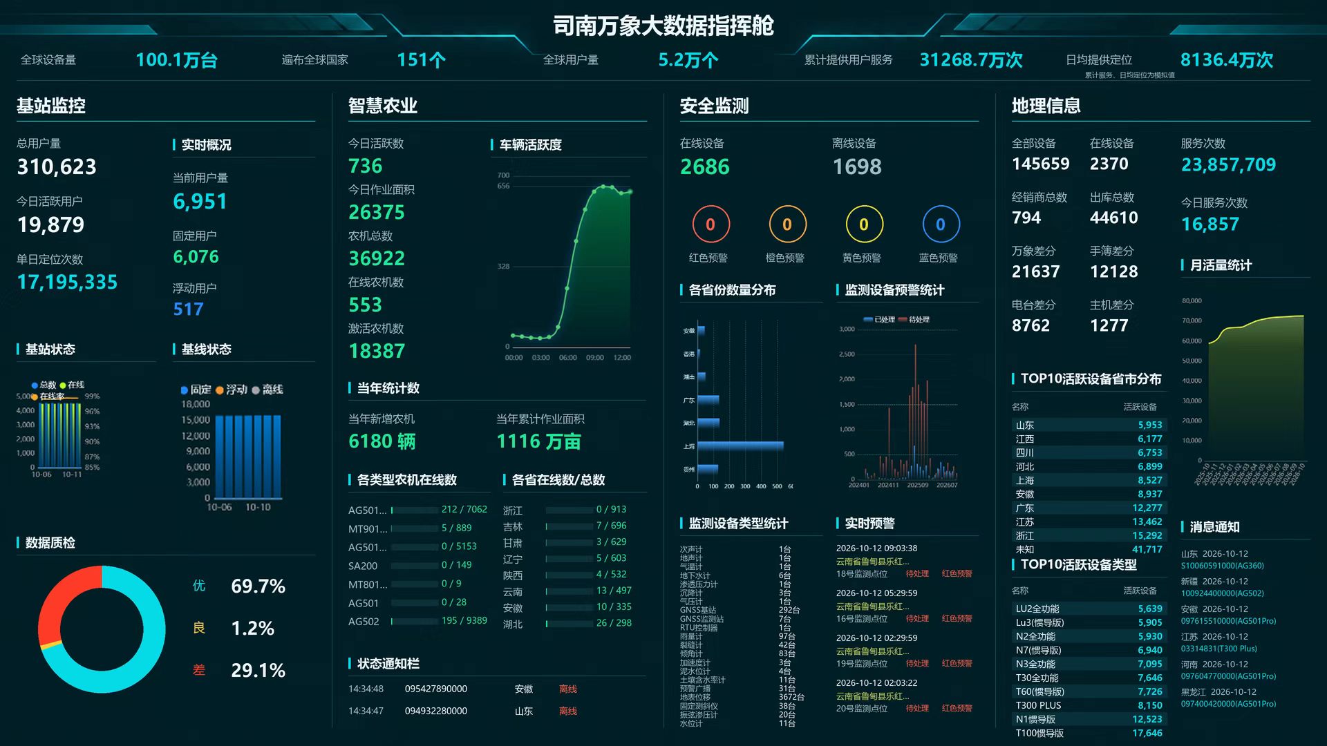 司南万象: 高精度“时空底座”赋能千行百业