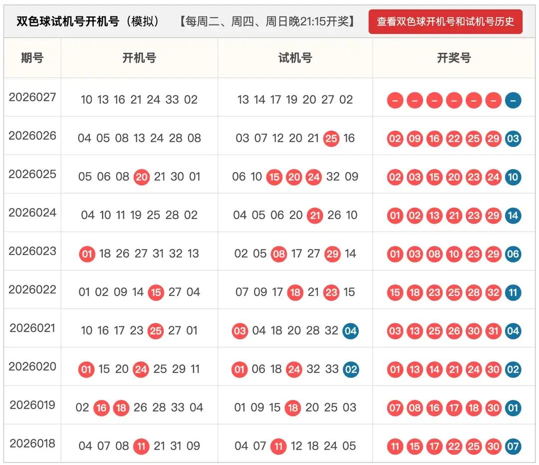 开机号试机号防1一2个号开出逆路子杀号防1个号开出我之杀号防1个号开出25