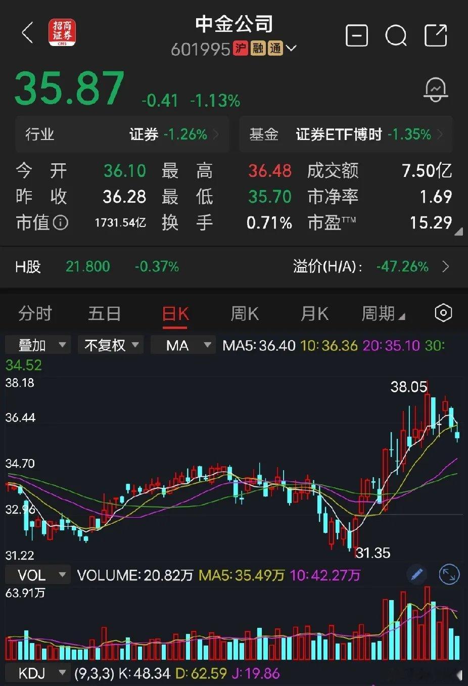 中金公司中金发布2026上半年业绩预告：账面净利润77.08亿～82.27亿元，
