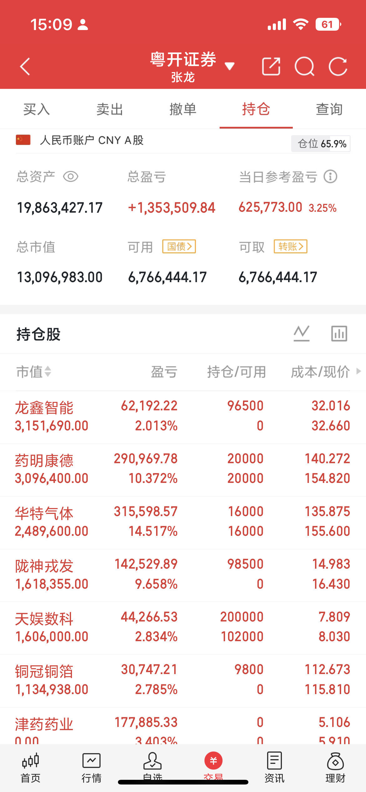 五大主流主线及核心标的梳理1、算力PCB硬件（核心科技主线）宝鼎科技走出六天五板