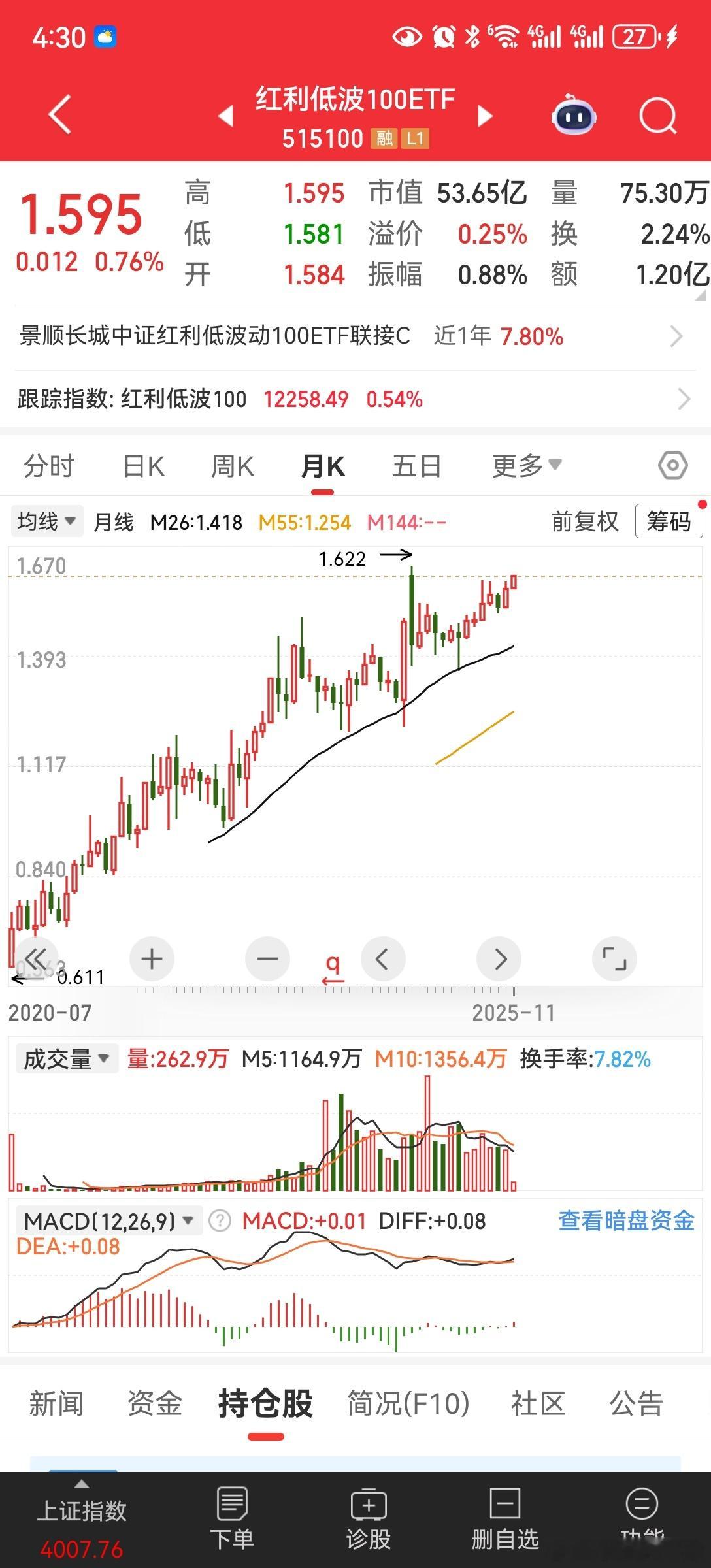 这etf居然能穿越牛熊​​​