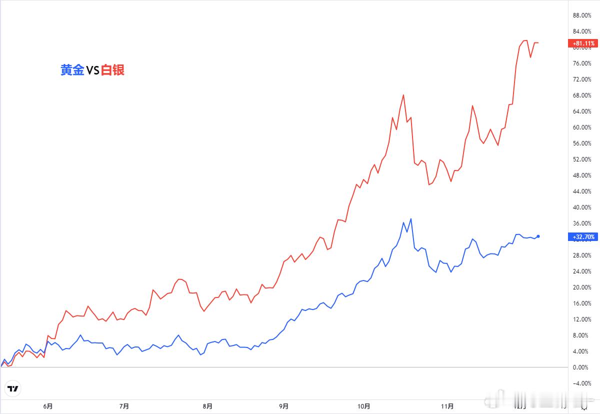 贵金属：FOMC会议落地或有调整，月内方向震荡向上行情回顾：上周贵金属价格延续偏