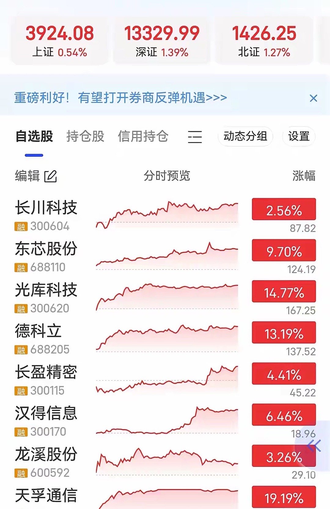 今天可能的热点板块及关注对象半导体板块1、长川科技（半导体测试设备）2、赛微微电