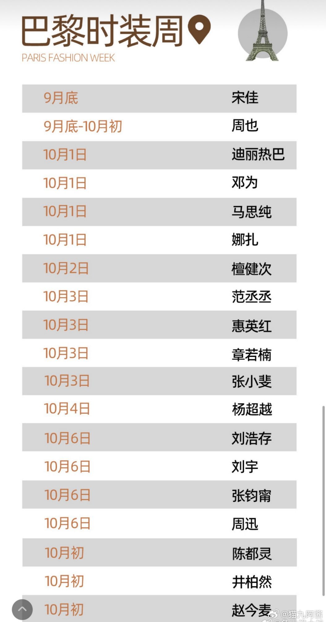 2026春夏四大时装周出席艺人你最期待谁？巴黎时装秀9月29日~10月7日的到