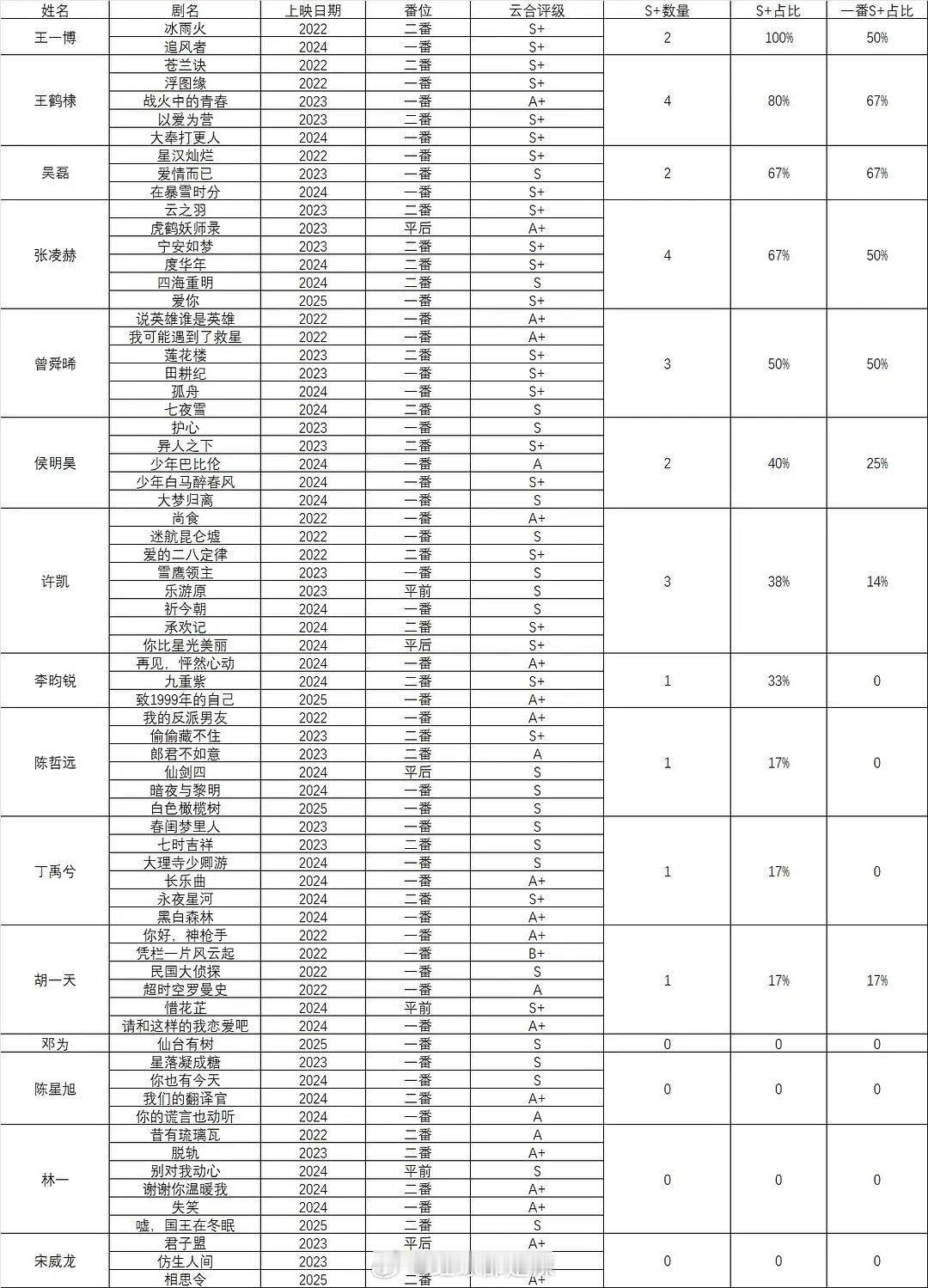2022-2025年95生云合v30​​​