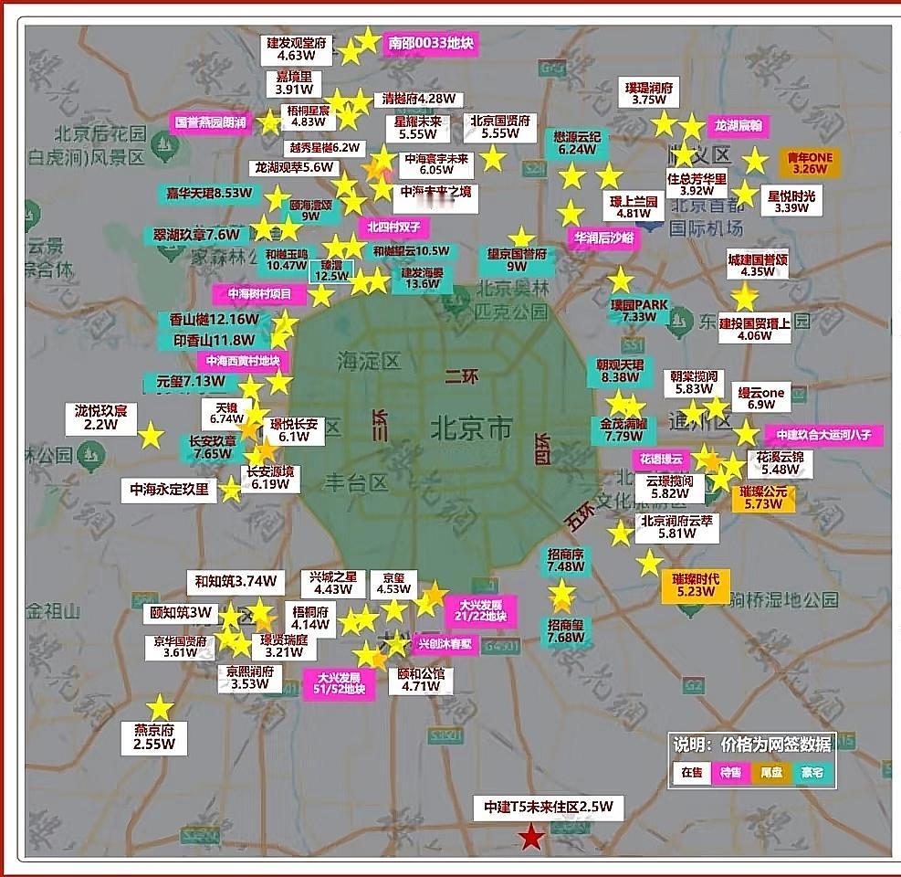 北京五环外，挺适合宜居，距离雄安，天津，都挺方便，还不拥堵
