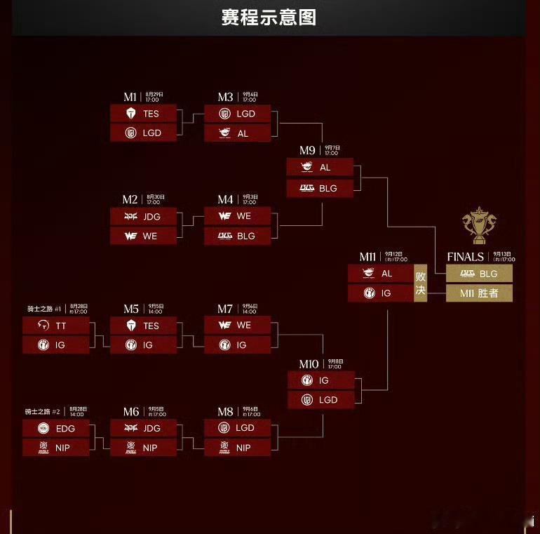 Crisp预测iG晋级世界赛Crisp在直播中大胆给出预测，看好iG可以一路突围