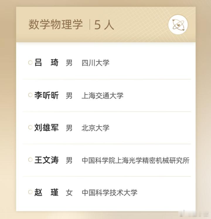 第七届科学探索奖公布50位青年科学家人均获300万刚刚，第七届科学探索奖名单出炉
