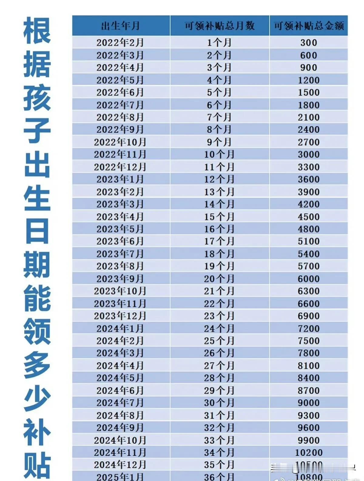 一觉醒来，国家居然有大动作！家有不满3岁孩子的父母有福啦！2022年2月
