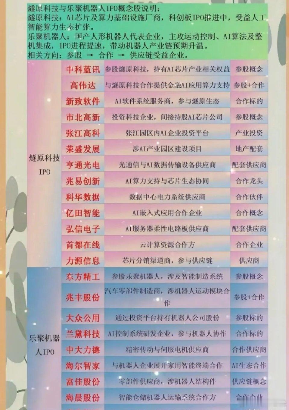 燧原科技与乐聚机器人IPO概念股梳理分析本文聚焦两大具备IPO预期的硬核科技标