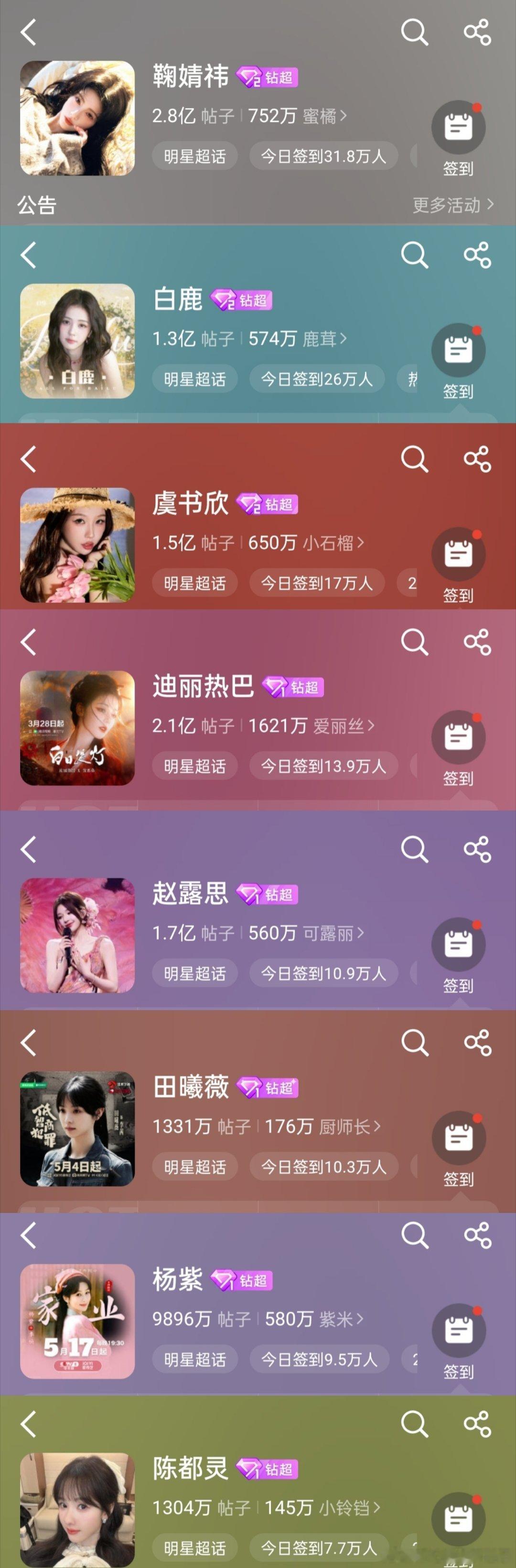 内娱女星钻超统计数据，目前只有8个女星钻超
