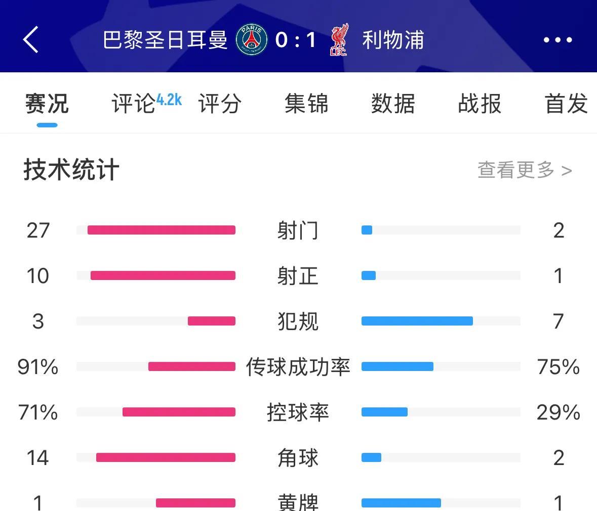大意外，利物浦这么赢大巴黎，阿利森封神！大巴黎缺什么？别拿欧冠底蕴说事！