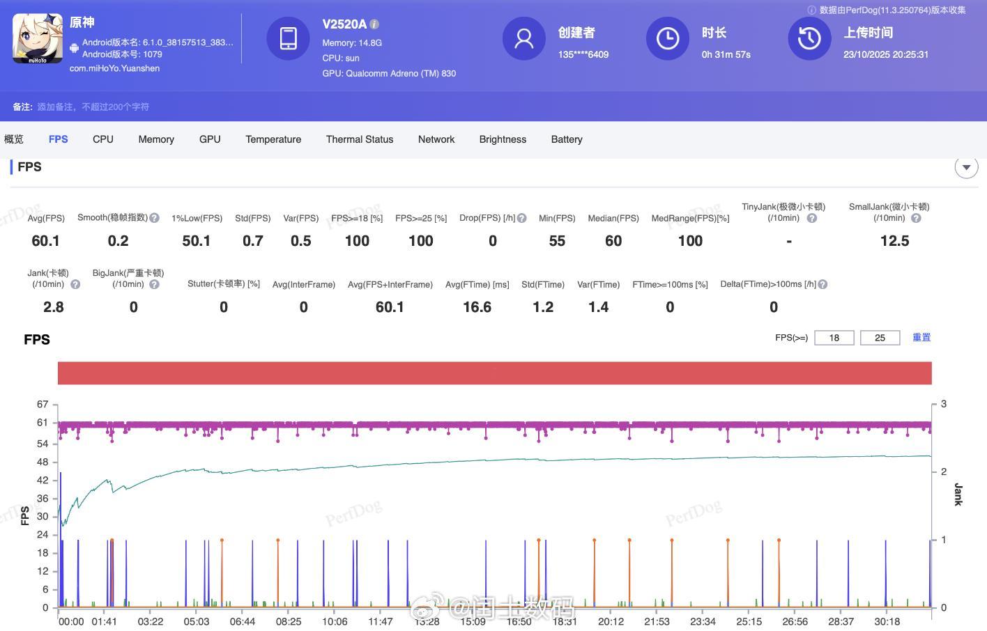 iQOONeo11《原神》画质全部调整为高，关闭动态模糊，帧率设置为60F