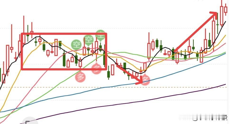 会不会走出去年9.24那种大级别行情？我看不少人又开始蠢蠢欲动了，对于一些人而言
