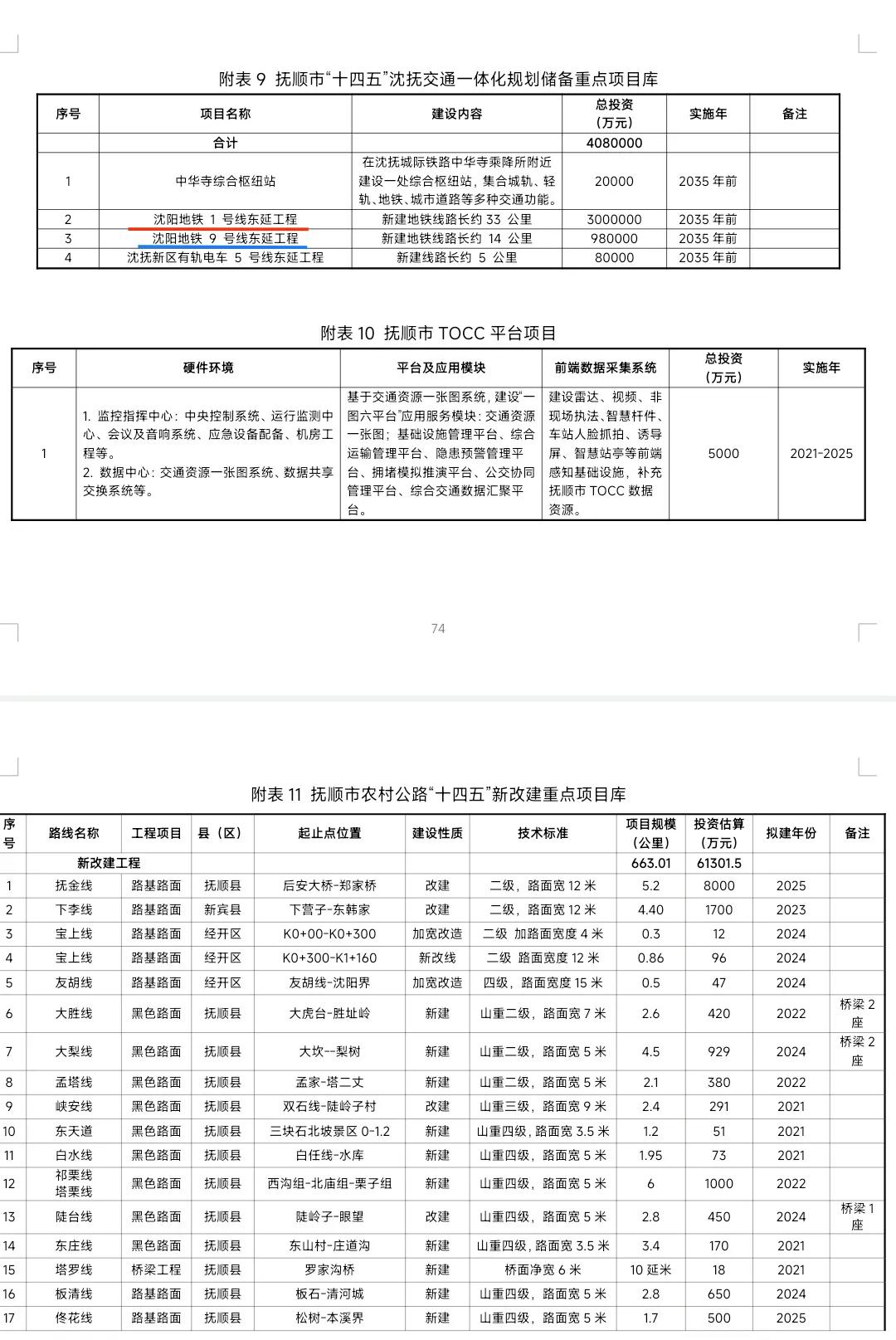 随着辽阳、鞍山由于沿线客流量以及人均gdp低迷而无法实现沈辽鞍城际铁路的梦想，看