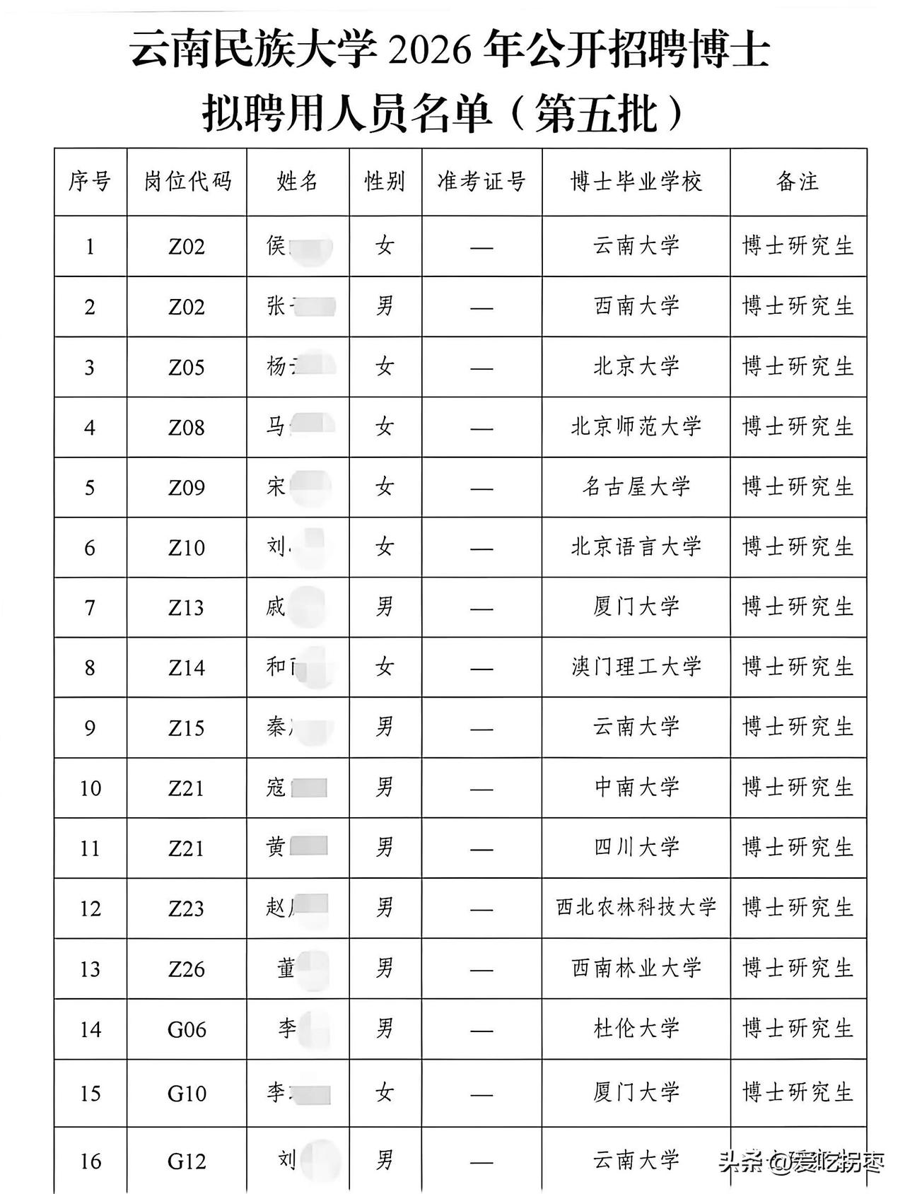 云南民族大学2026年公开招聘博士拟聘用人员名单公示，名校云集，博士扎堆。北京大