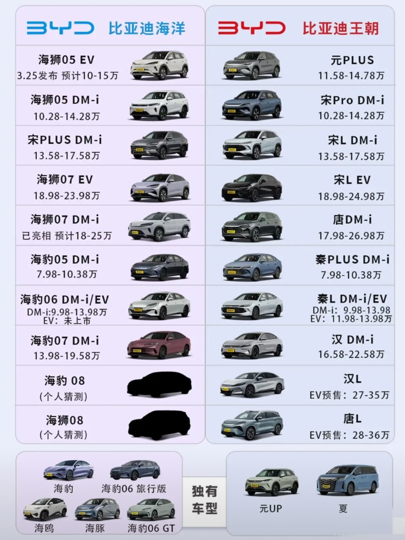 比亚迪为何不造300km纯电续航插混车？内幕大揭秘！大家最近都在喊：比亚迪，快