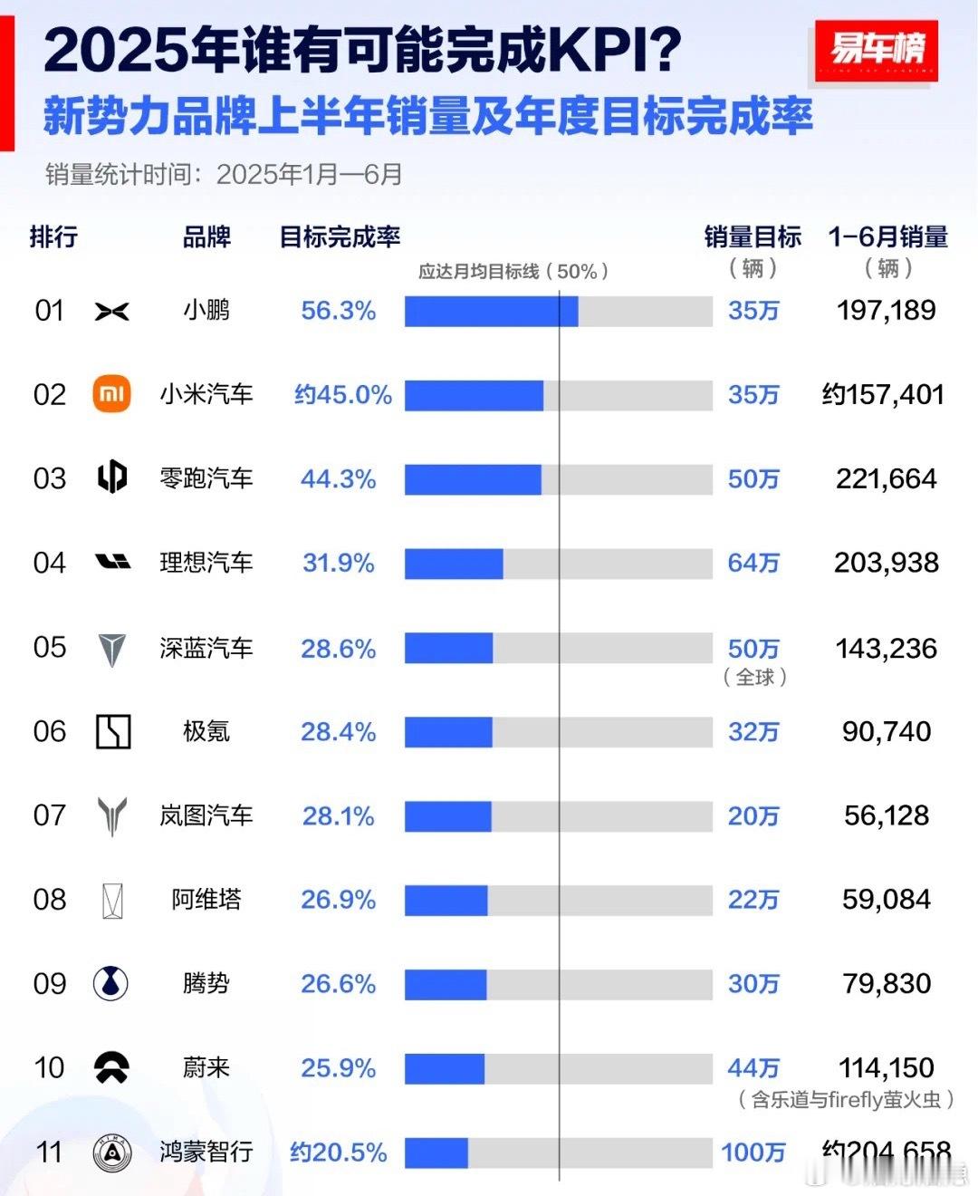 【规模化拐点已至，技术红利正在兑现】小鹏汽车二季度财报浅析，烟隐路边社出品[春游