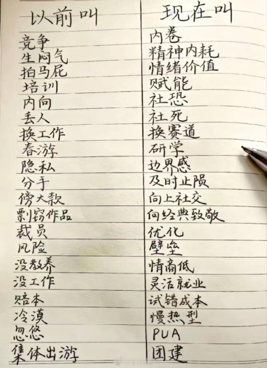 学习[doge]​​​