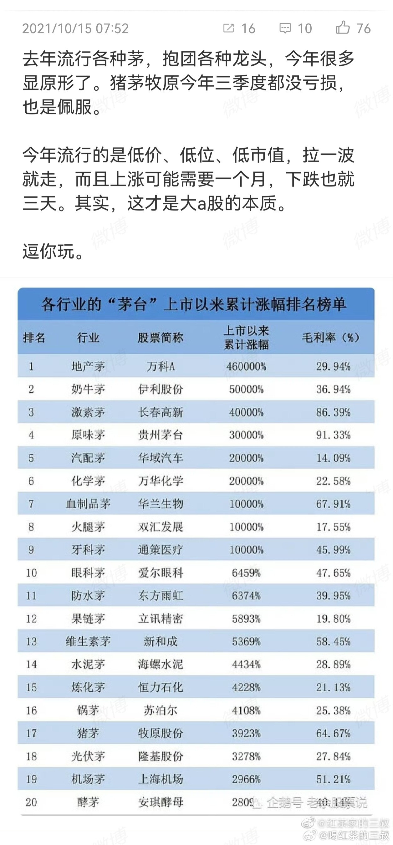 图1是2021年最牛的股票。图2是A股连跌5年股曝光。比较一下，共同点就是抱