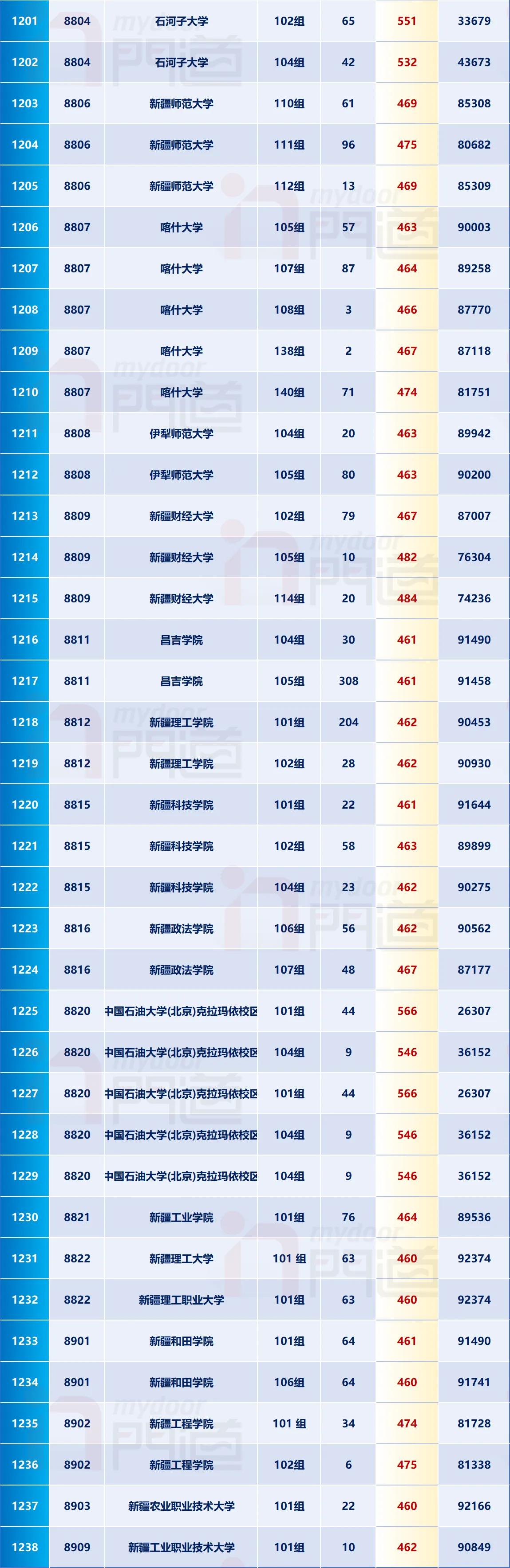 2026年物理组本科批次陕西正式录取分数线崭新出炉！