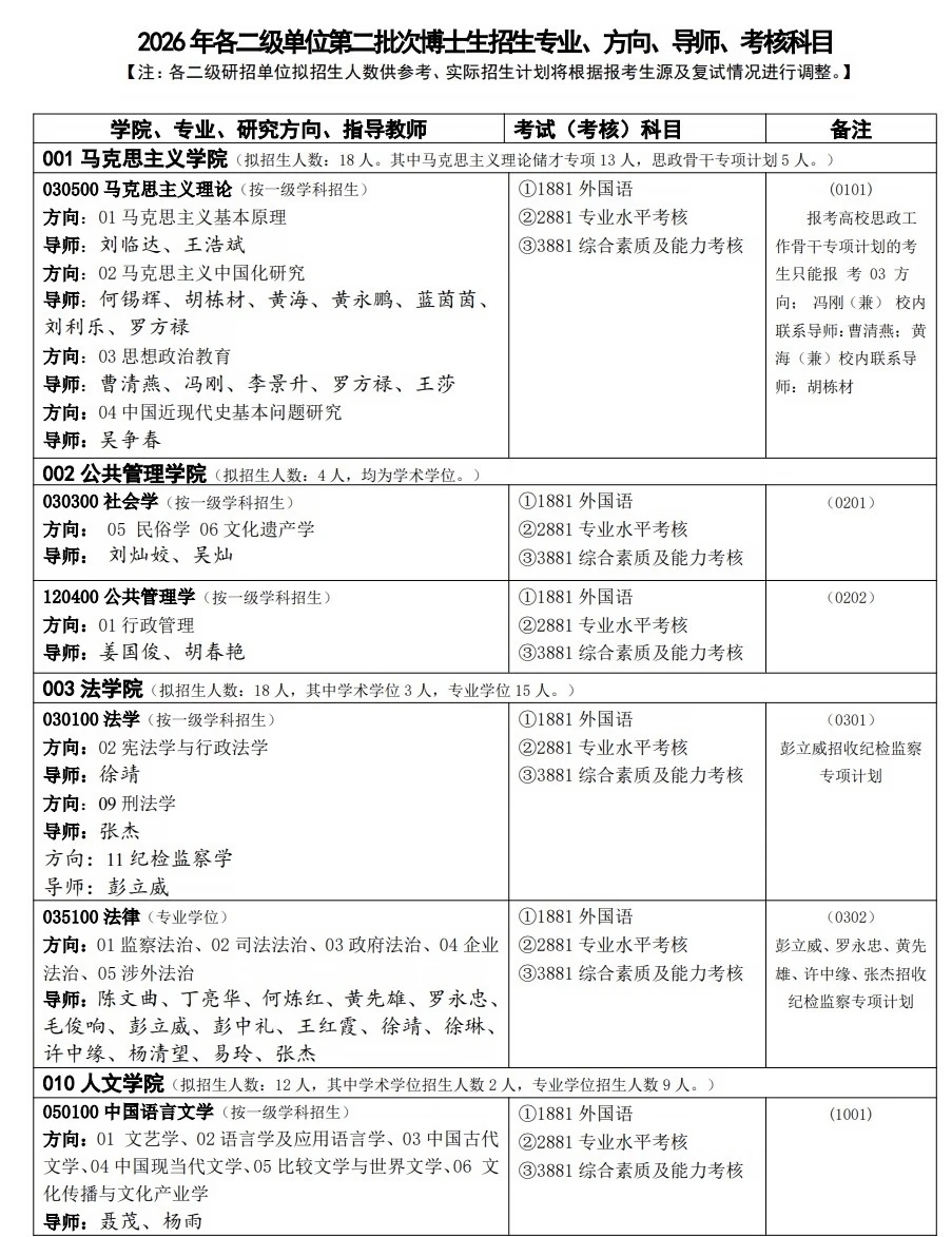 中南大学2026年攻读博士学位研究生第二批次