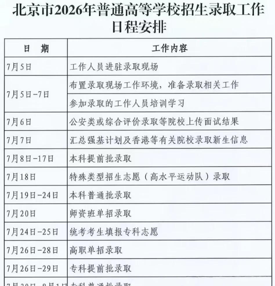 26北京高考|高校录取日程安排北京市2026年普通高等学校招生录取工作日程安排