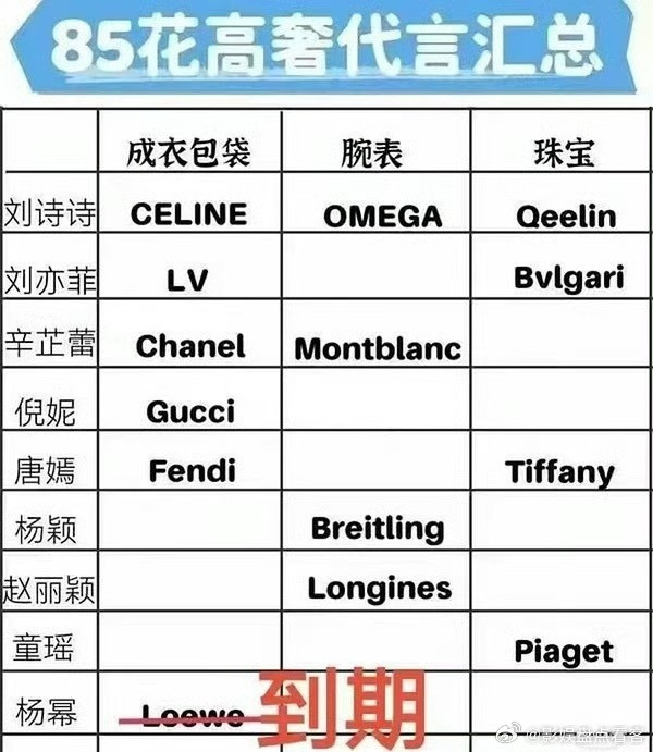 so……funny[笑着哭][笑着哭]🦁又做图了真不知道把别人的抹去，自家的放上去
