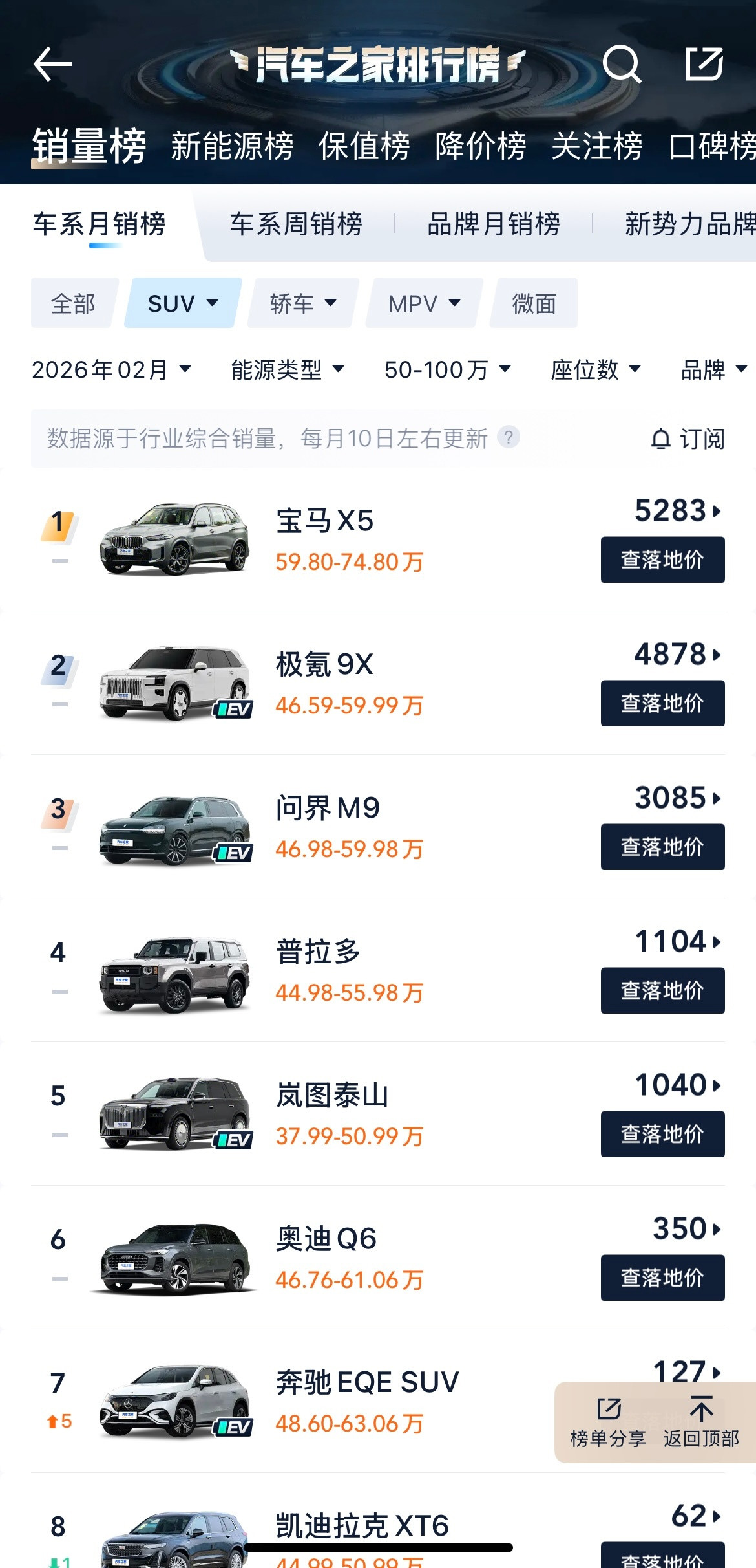 BMWX5连续俩月蝉联50w+SUV榜一大哥牛逼吗兄弟们