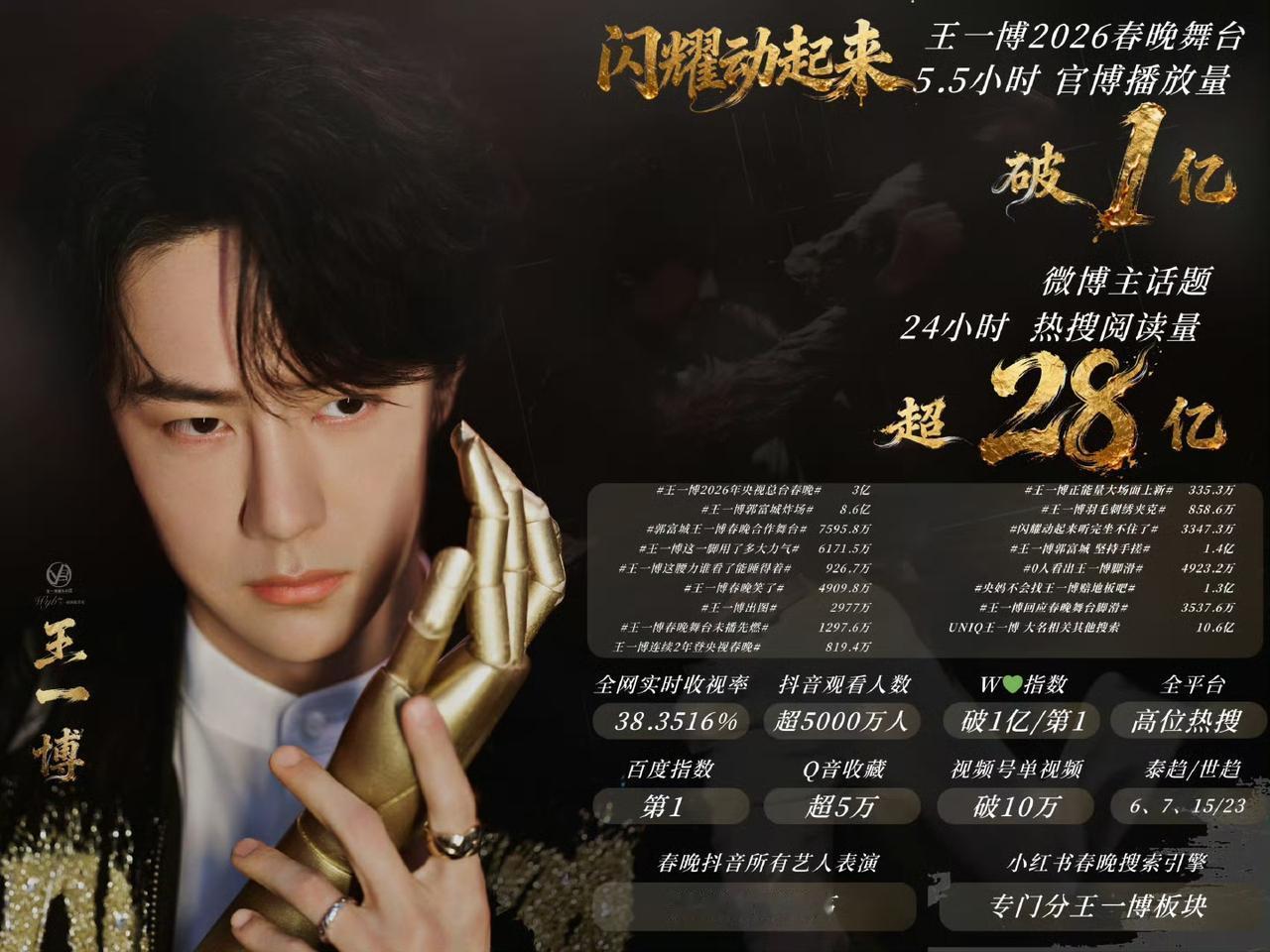 牛逼！舞台，就是王一博的统治区，王者登场，无人匹敌！🏆王一博春晚舞台战报送达