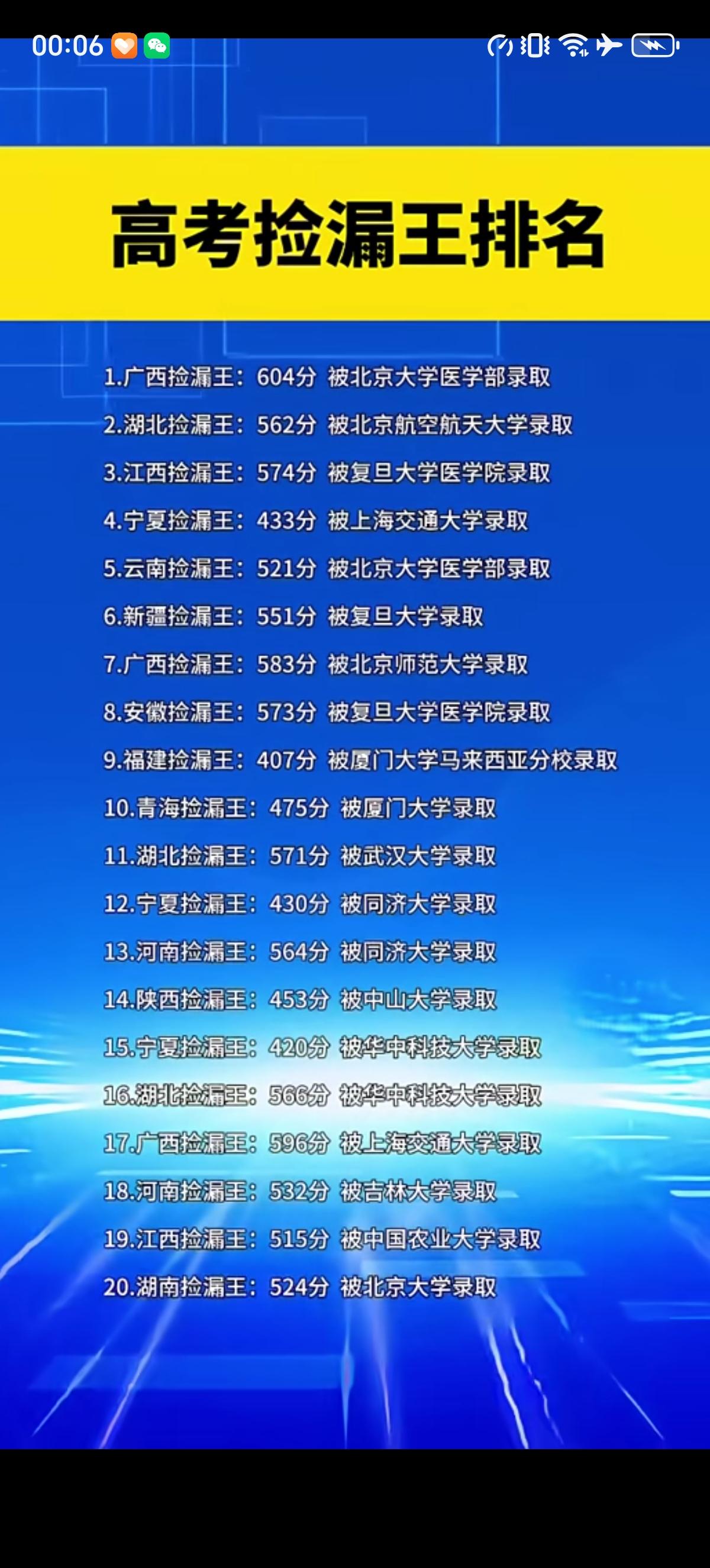 今年全国各地的高考捡漏王新鲜出炉，事实证明运气确实是实力的一部分，运气好的学生凭