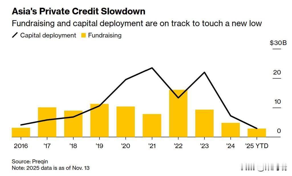 彭博社爆料，贝莱德（BlackRock,Inc.）全球最大的资产管理公司在亚太