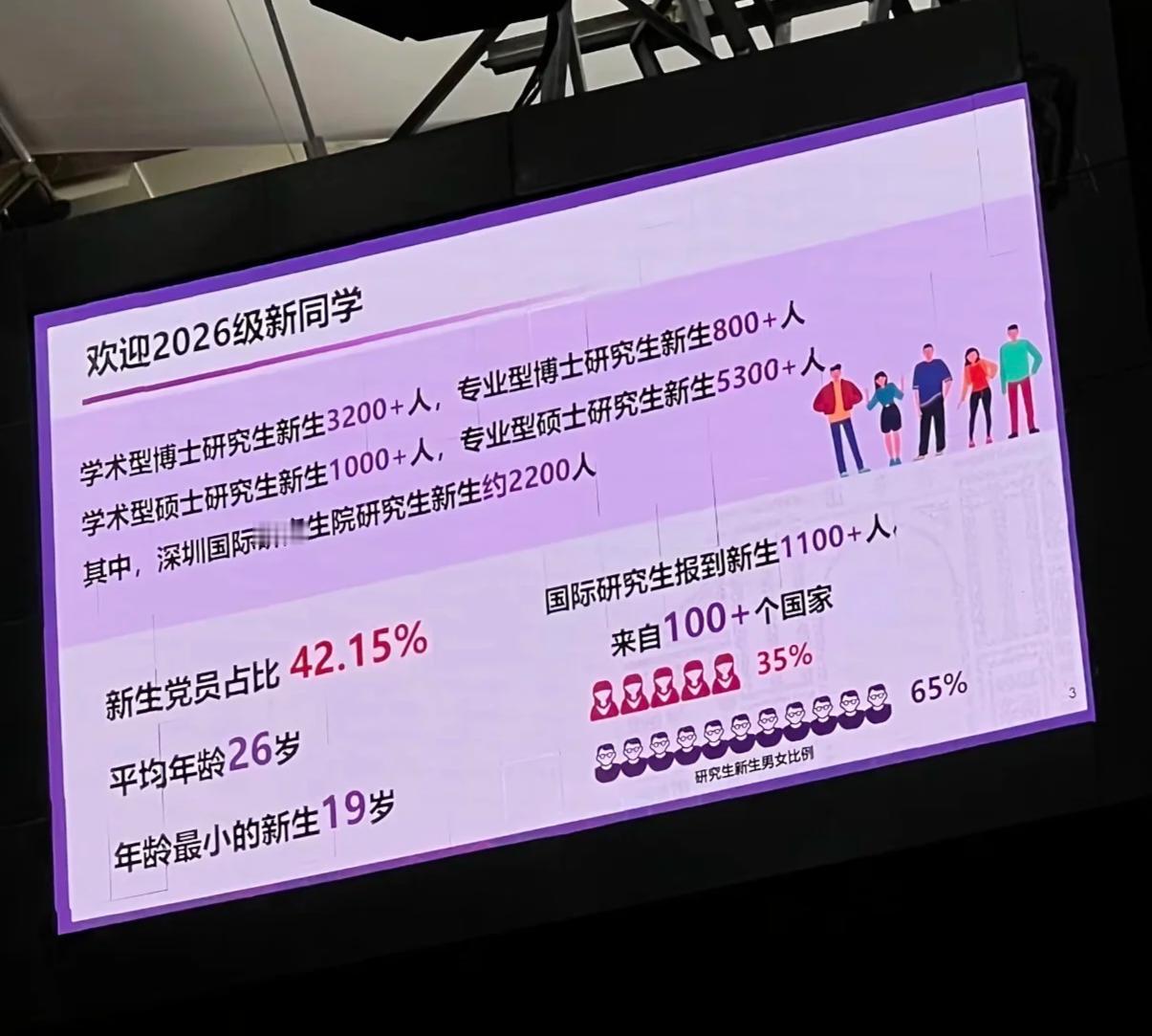 看看看，清华大学2026级研究生新生入学，平均年龄竟然26岁！这屋数据有两点让