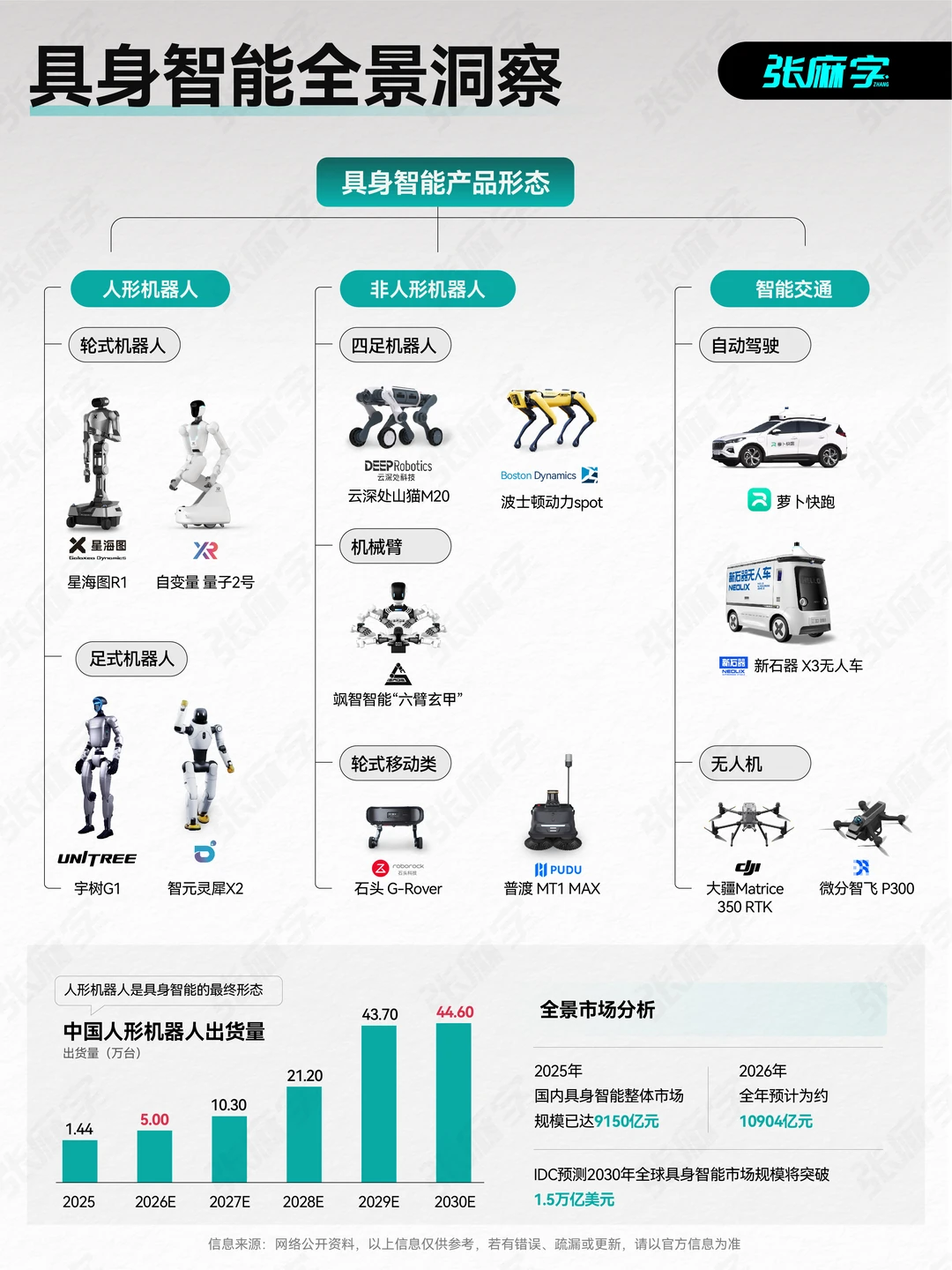具身智能 ≠ 人形机器人！万亿赛道正在爆发